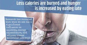Pozdním jídlem se spálí méně kalorií a zvýší se hlad